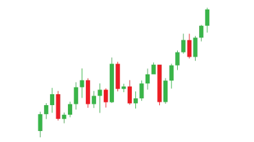 Expert Ninja Trader Development Services in Pune | Associative